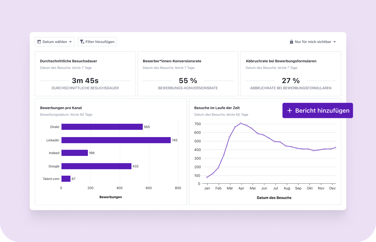 DE_Measure how effective_Visits